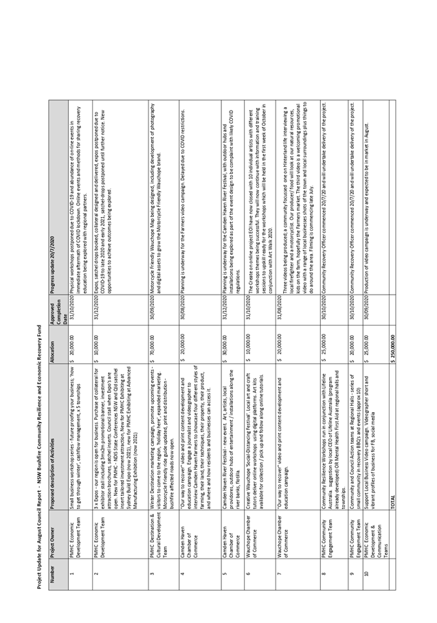 PDF Creator
