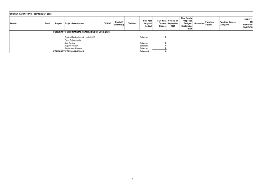 A close-up of a document

AI-generated content may be incorrect.
