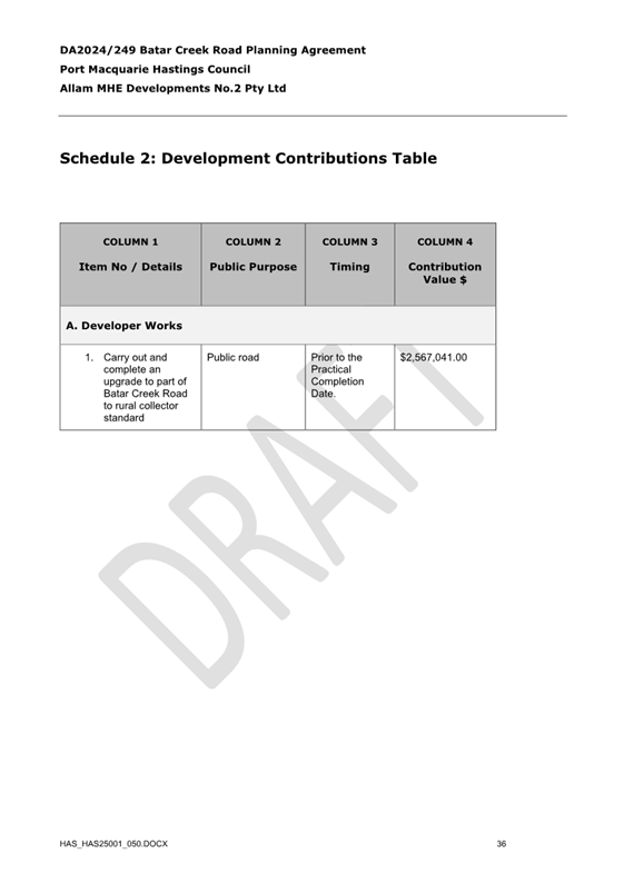 A table of a project

AI-generated content may be incorrect.