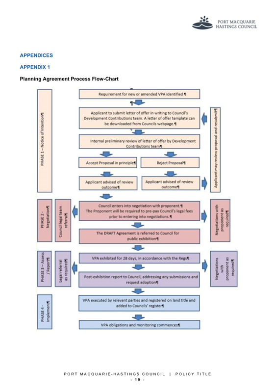 A diagram of a process

AI-generated content may be incorrect.