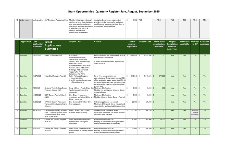 A green and white chart with white text

AI-generated content may be incorrect.