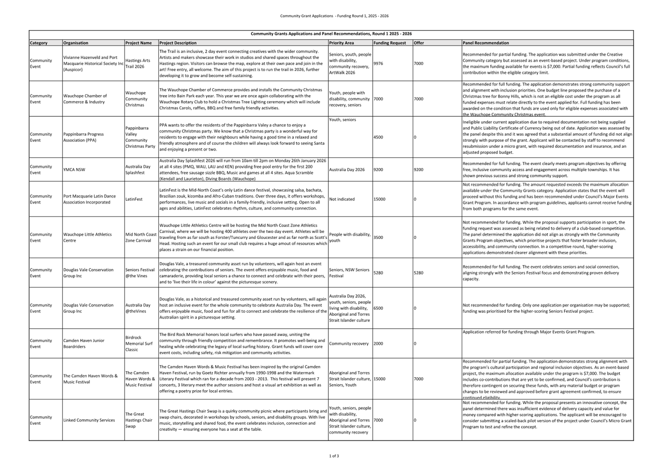 A black and white document with text

AI-generated content may be incorrect.