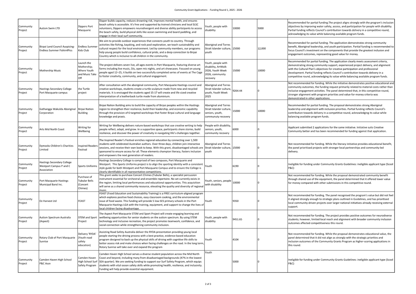 A close-up of a document

AI-generated content may be incorrect.
