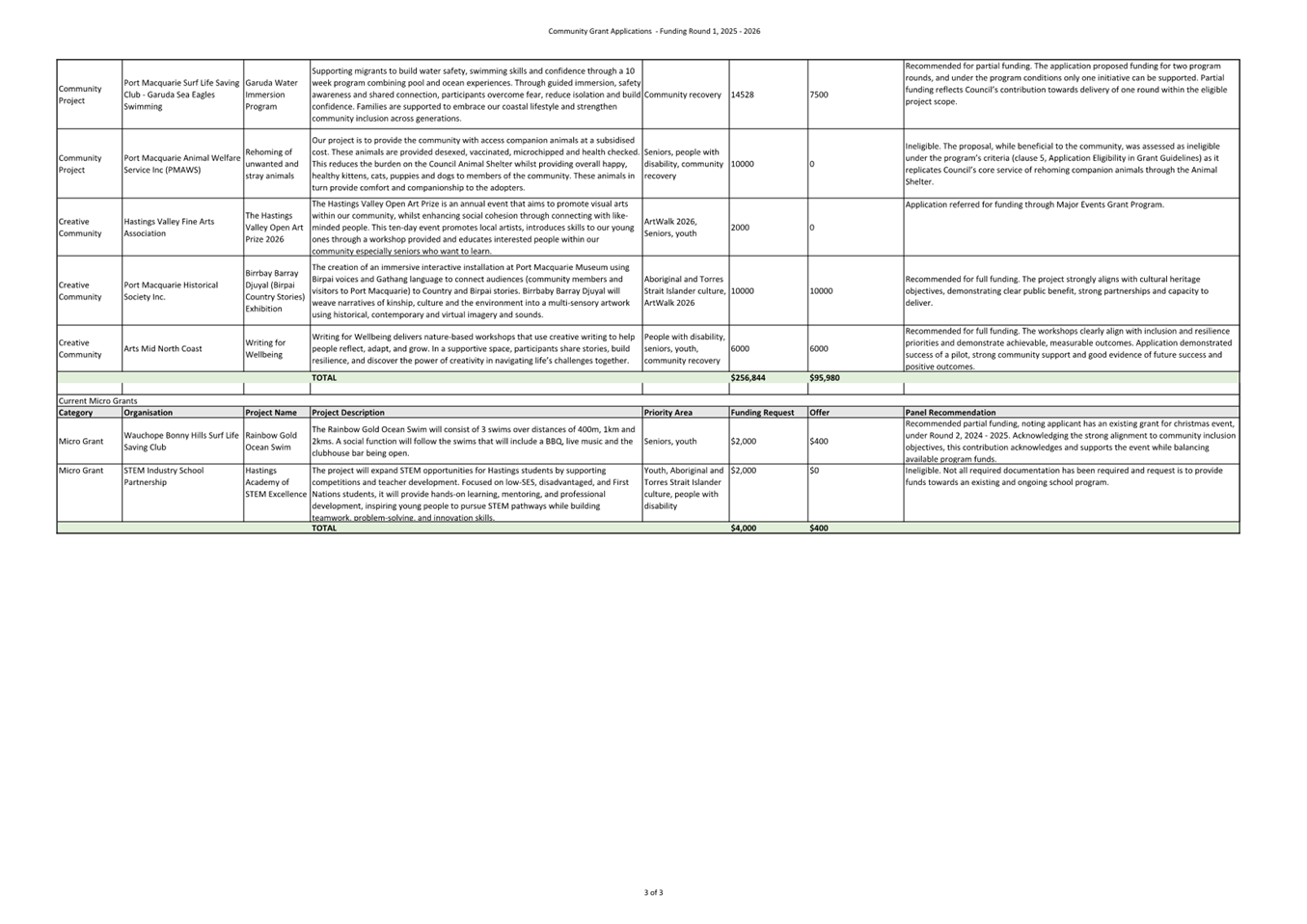 A close-up of a document

AI-generated content may be incorrect.