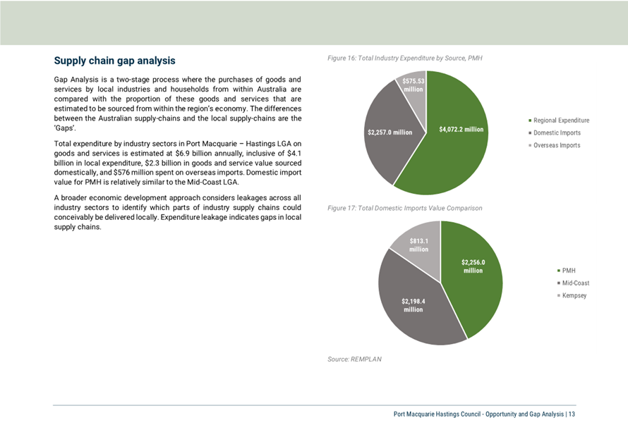 A screenshot of a graph

AI-generated content may be incorrect.