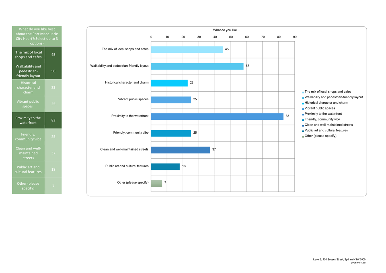 A graph with blue and green bars

AI-generated content may be incorrect.