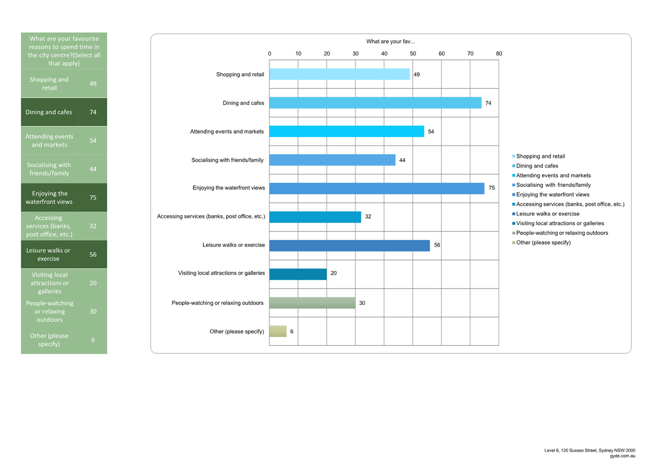 A screenshot of a graph

AI-generated content may be incorrect.
