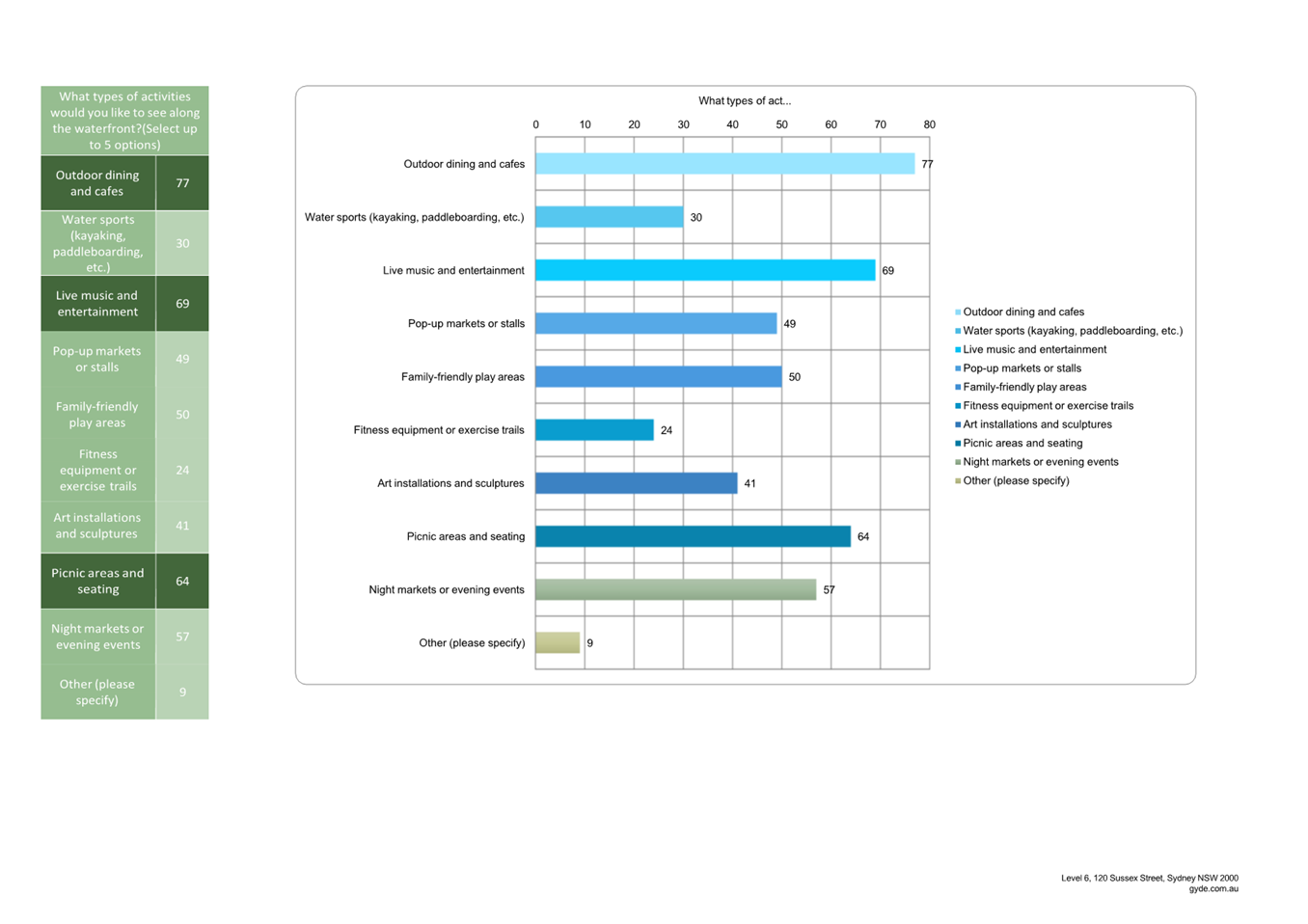 A screenshot of a graph

AI-generated content may be incorrect.