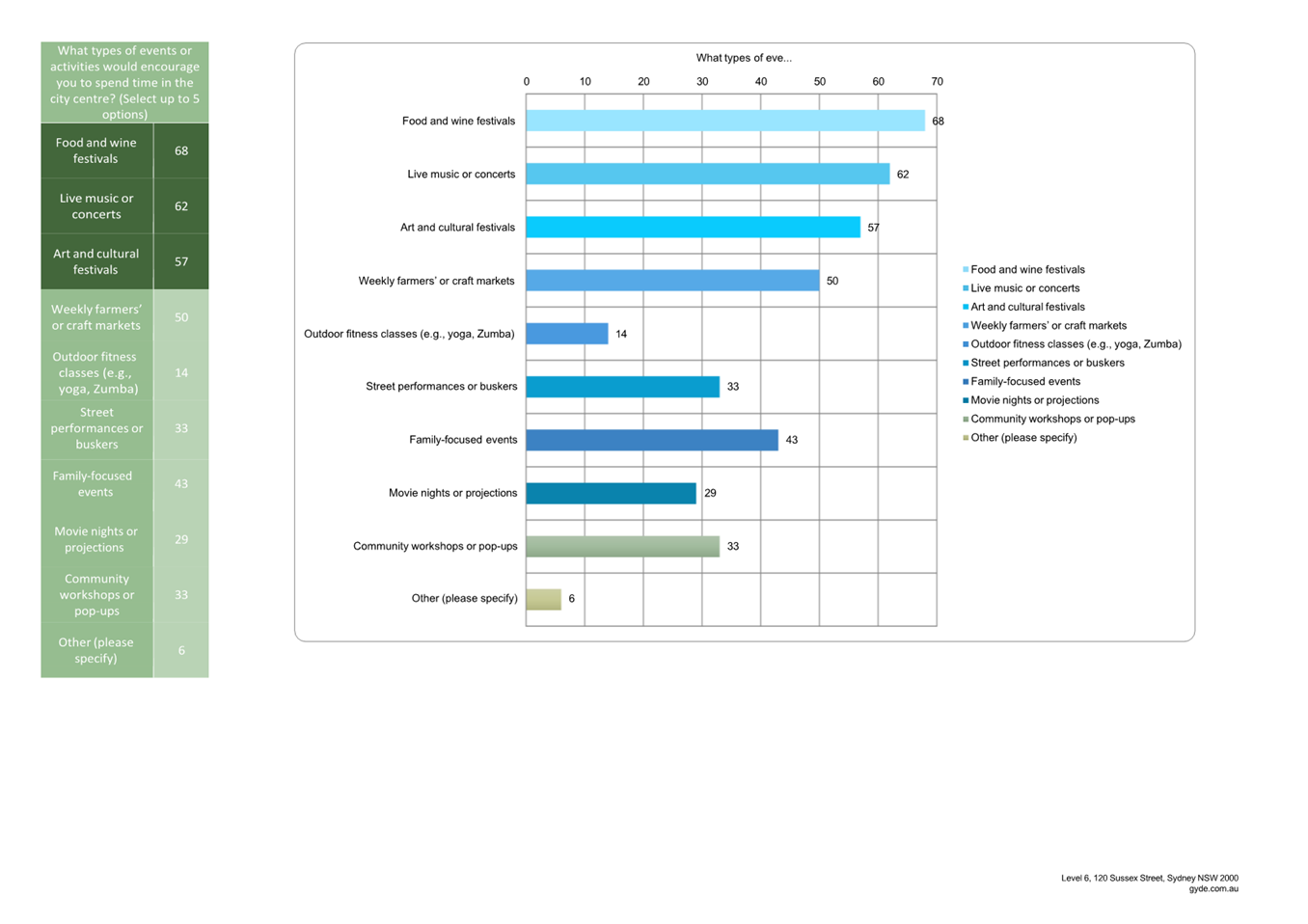 A screenshot of a graph

AI-generated content may be incorrect.
