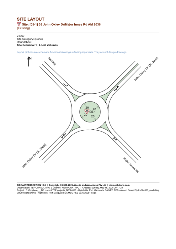 A diagram of a roundabout

AI-generated content may be incorrect.