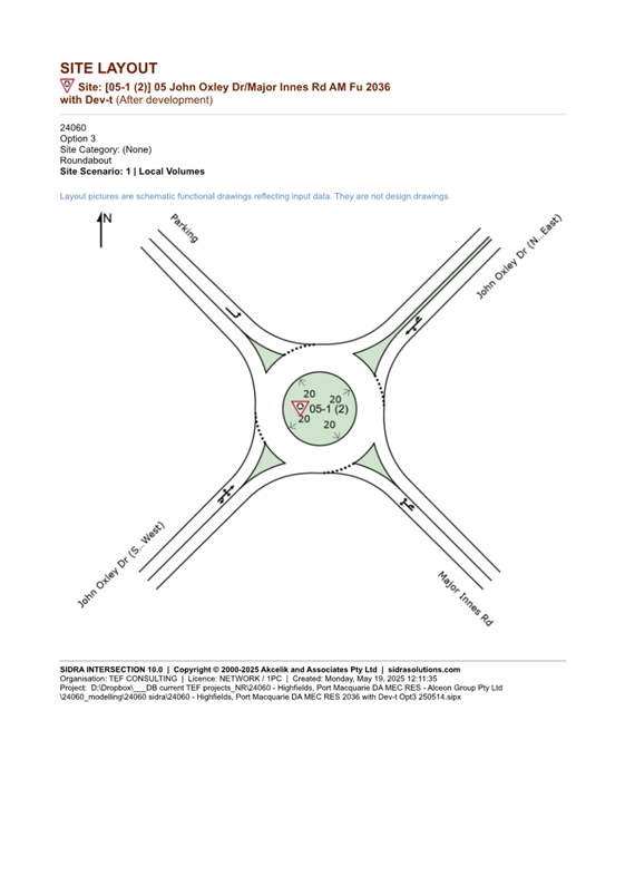 A diagram of a roundabout

AI-generated content may be incorrect.