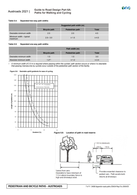 A graph and diagram of a car

AI-generated content may be incorrect.