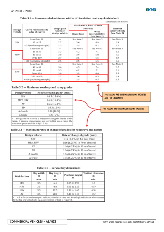 A screenshot of a table

AI-generated content may be incorrect.